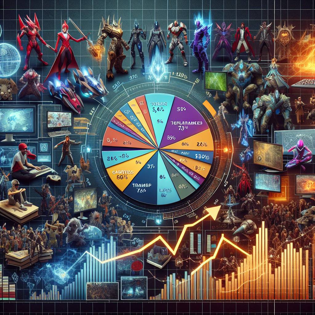 Zlot E-spor Oyunlarında Trend Analizleri